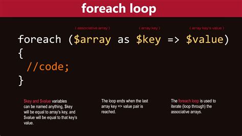 php foreach